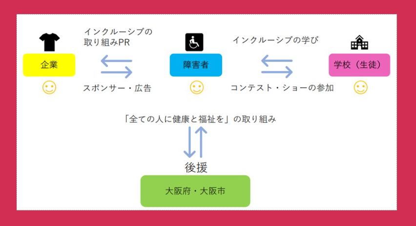 第2回学生アダプティブファッションショー2024チラシ